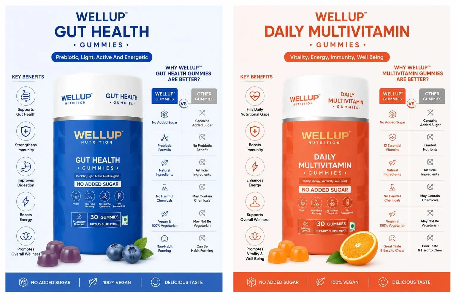 Premium nutrition products — slide 2