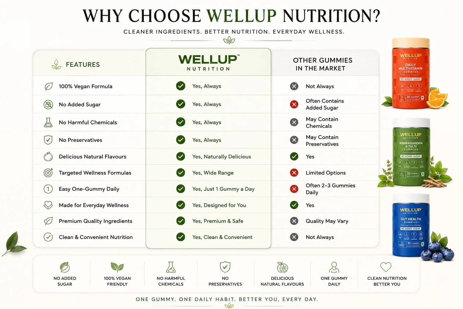 Daily Multivitamin Gummies — image 3